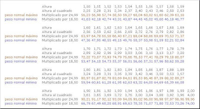 Cual es el peso ideal de alguien que mide 1.70 Cual es el peso ideal de alguien que mide 1.70